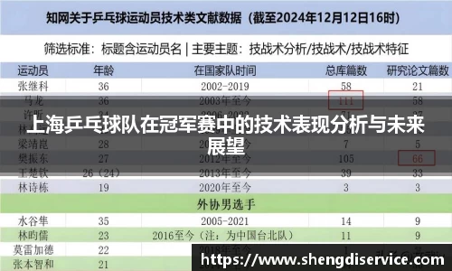 上海乒乓球队在冠军赛中的技术表现分析与未来展望
